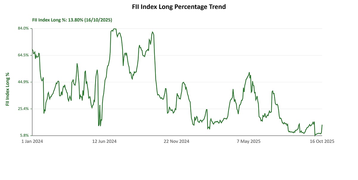 Nifty Hits One-Year High On Diwali Eve — Reasons Driving D-Street Higher