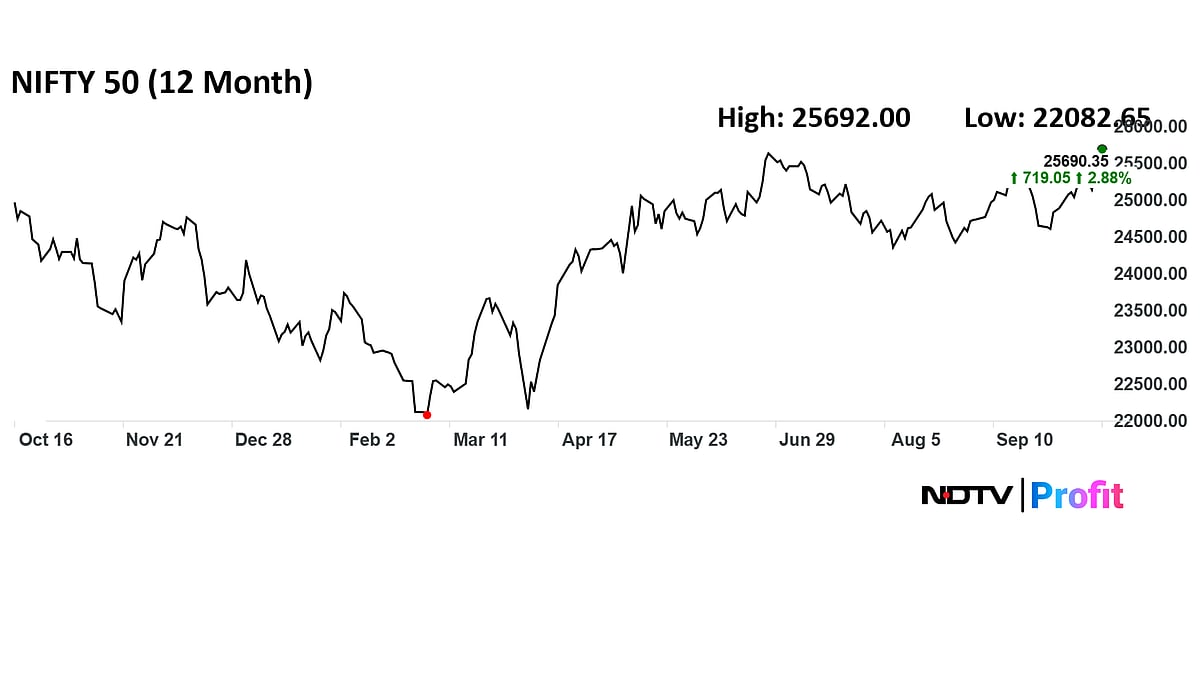 Nifty Hits One-Year High On Diwali Eve — Reasons Driving D-Street Higher