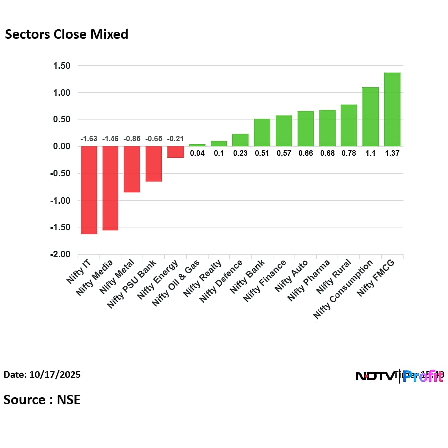 Stock Market Today: Nifty, Sensex Log Gains For Third Week In Pre-Diwali Rally; RIL, ICICI Bank Jump