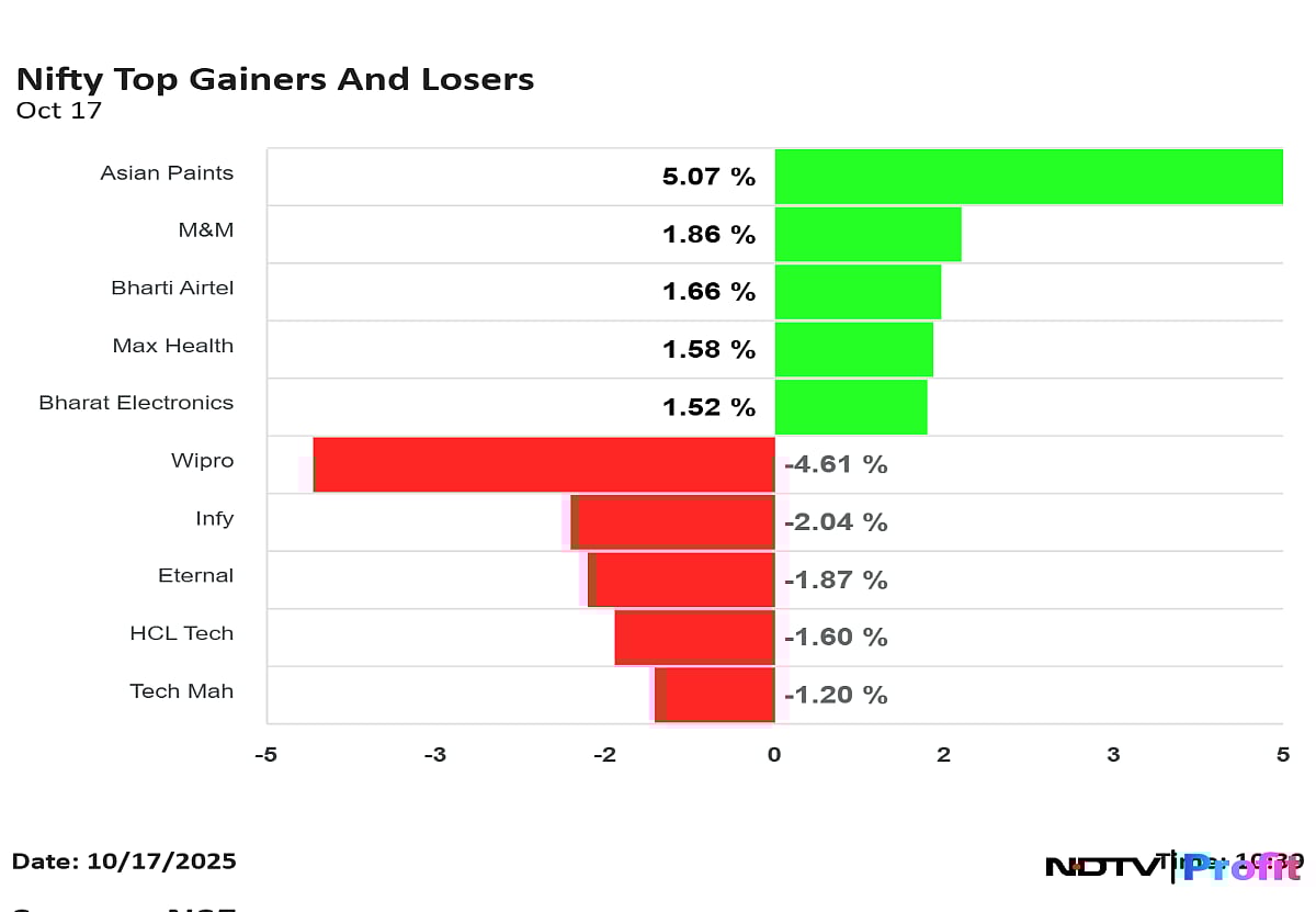 Nifty Hits One-Year High On Diwali Eve — Reasons Driving D-Street Higher