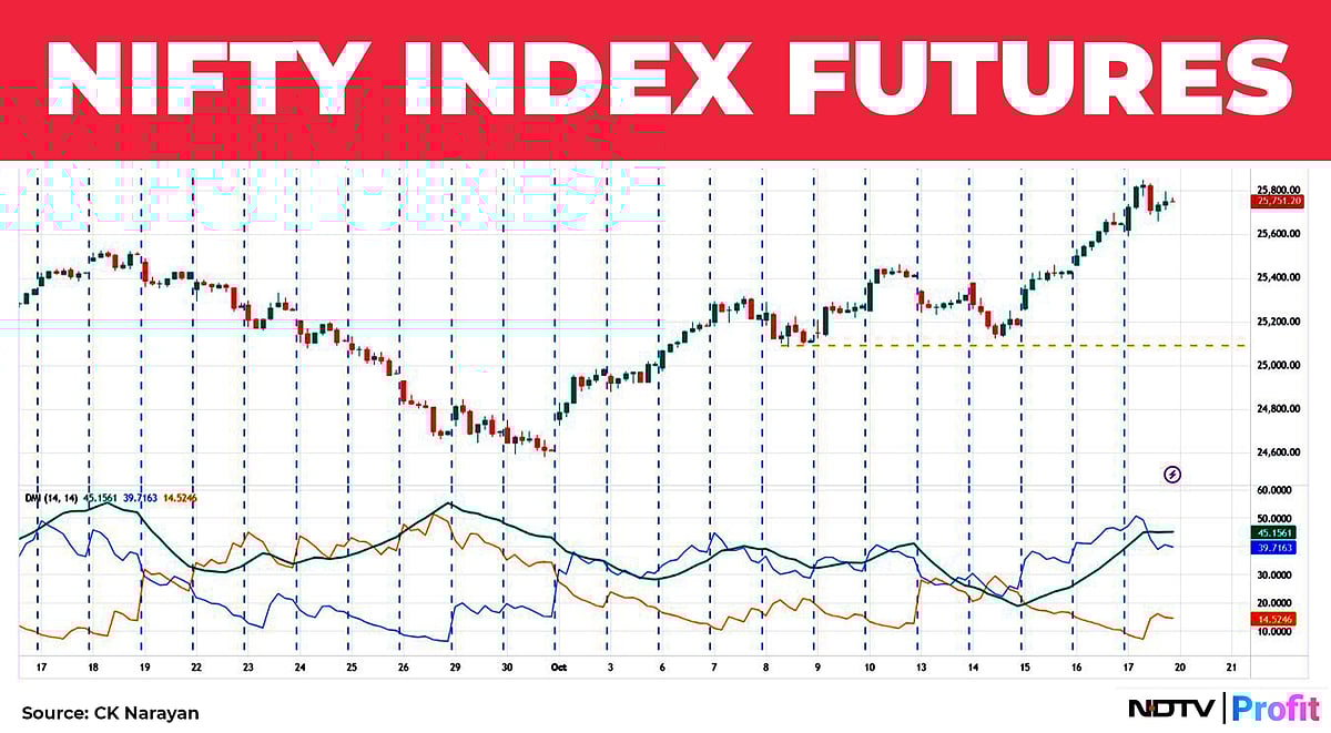 Nifty In Technical Charts: Buy The Dip Time Is Back!