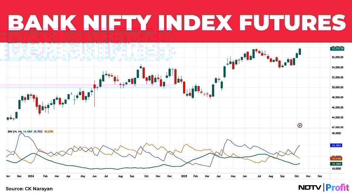 Nifty In Technical Charts: Buy The Dip Time Is Back!