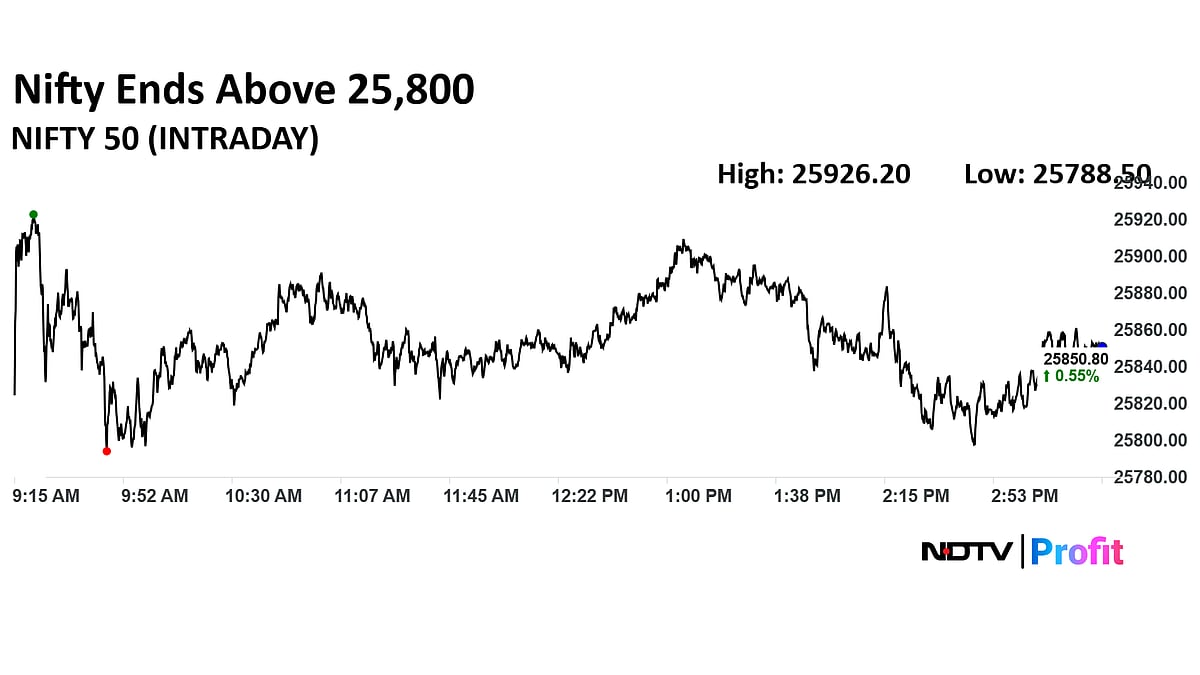 Stock Market Today: Nifty, Sensex End Samvat 2081 At Over One-Year High; Bank Stocks Lead Surge
