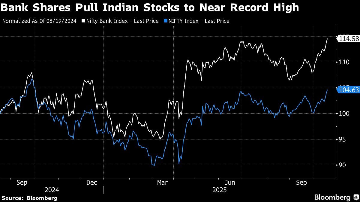 Global Banks Bet Billions On India Deals Amid US Credit Jitters