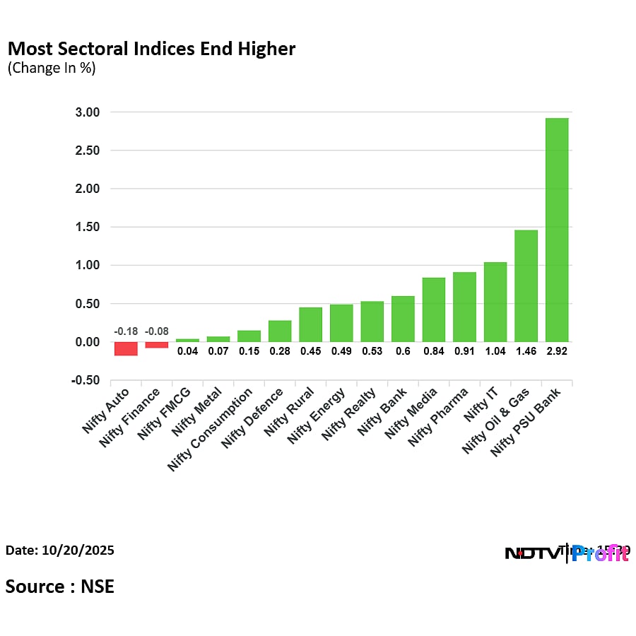 Stock Market Today: Nifty, Sensex End Samvat 2081 At Over One-Year High; Bank Stocks Lead Surge