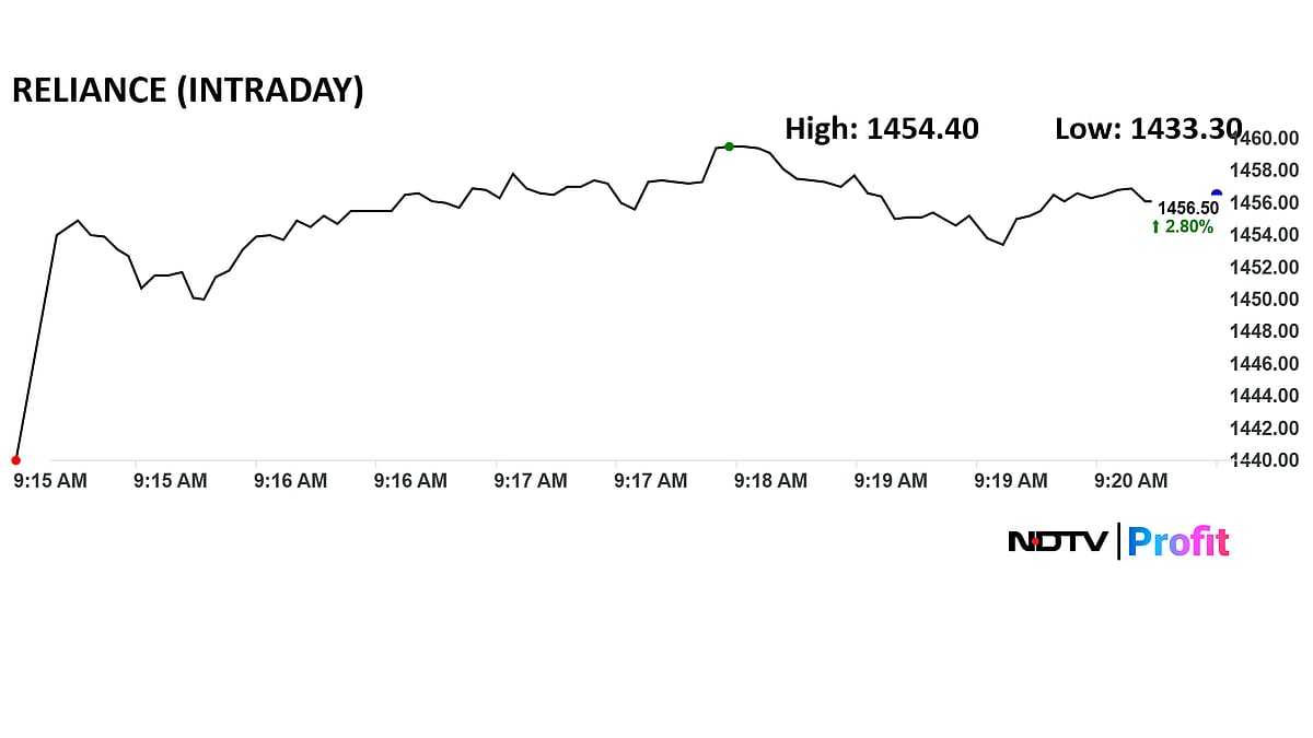 RIL Share Price Rises After In-Line Q2 Results