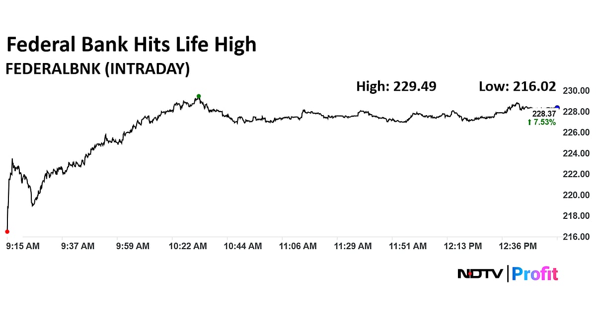 Stock Market LIVE: Nifty Above 25,800, Sensex Rises Nearly 400 Points; RIL, Bharti Airtel Top Gainers