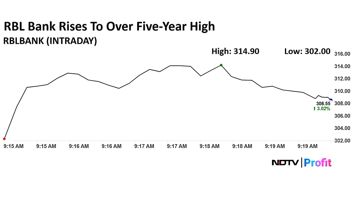 RBL Bank Share Price Hits Over Five-Year High As Emirates NBD To Invest $3 Billion
