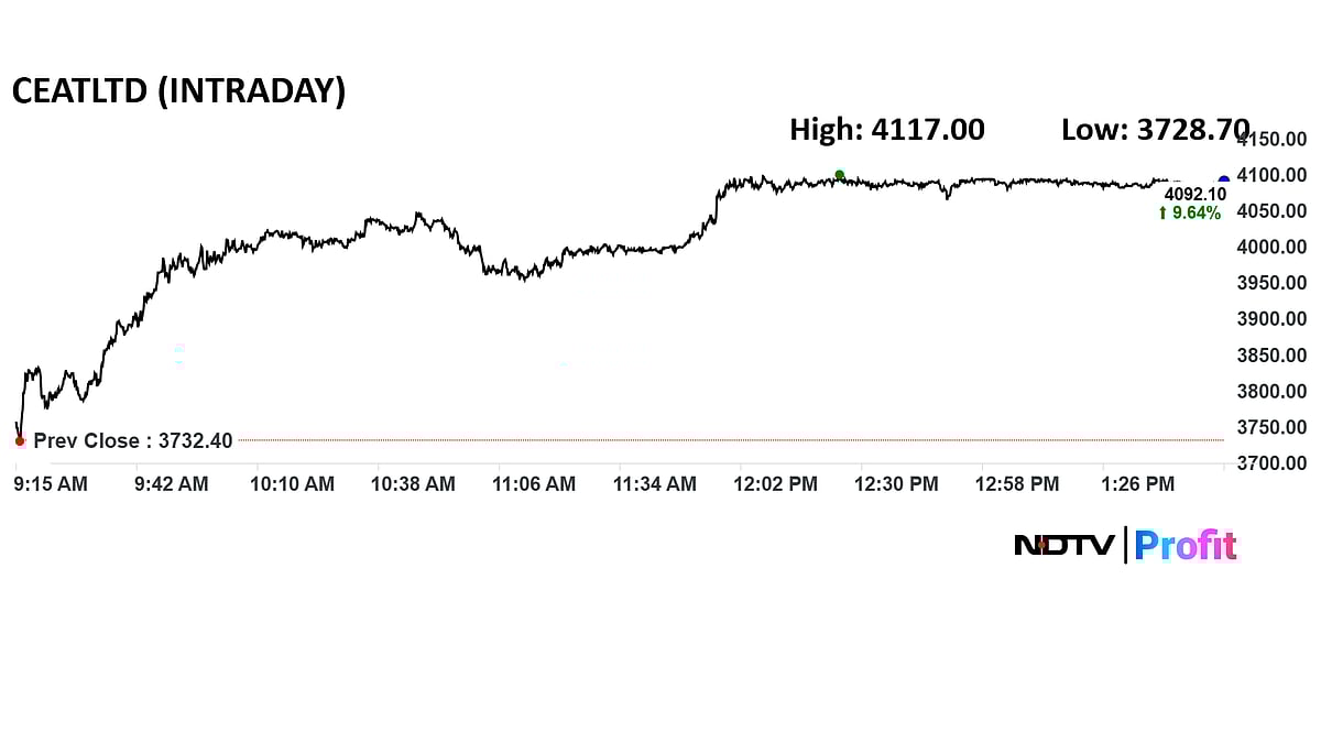 Ceat Share Price At Life High After Q2 Earnings Boost