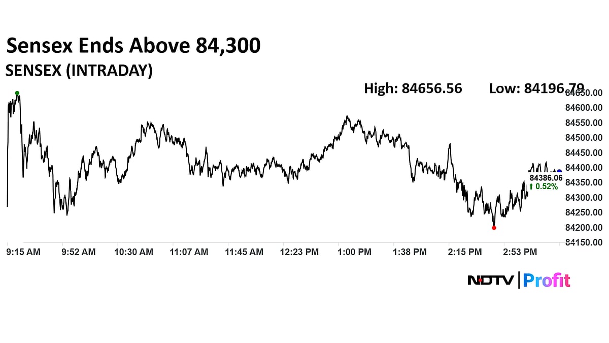 Stock Market Today: Nifty, Sensex End Samvat 2081 At Over One-Year High; Bank Stocks Lead Surge