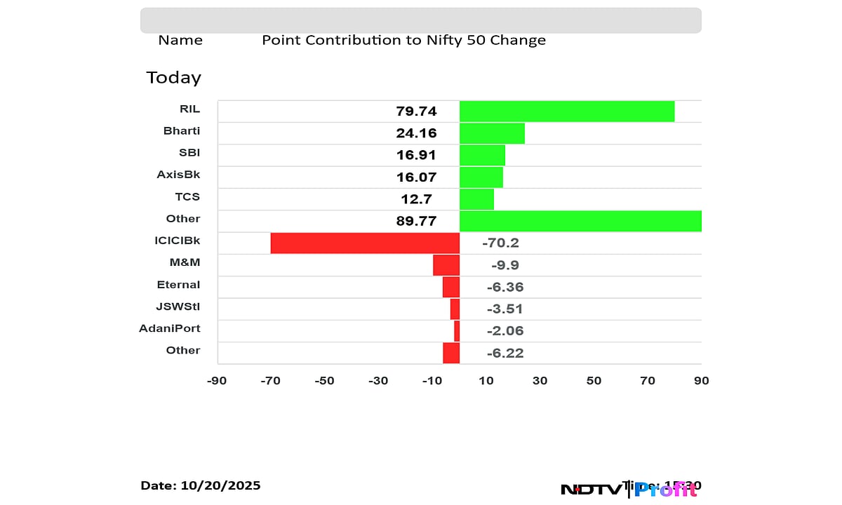 Stock Market Today: Nifty, Sensex End Samvat 2081 At Over One-Year High; Bank Stocks Lead Surge
