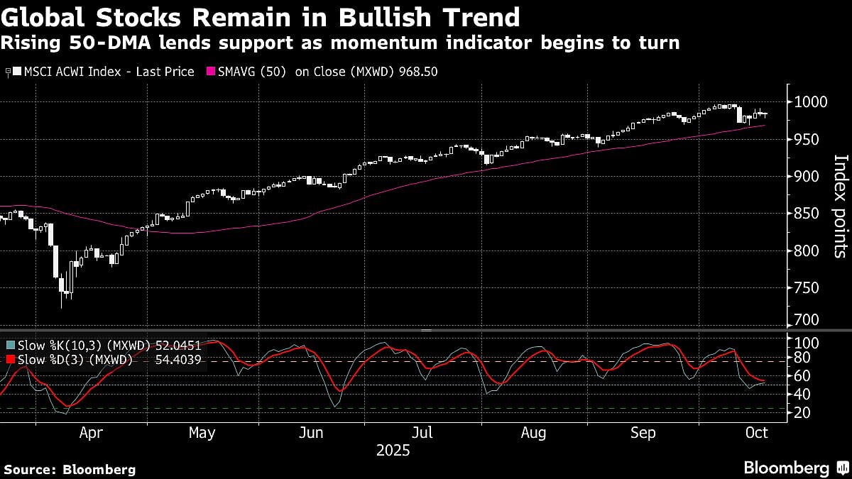 Asian Shares Rise As US-China Trade Tensions Cool: Markets Wrap