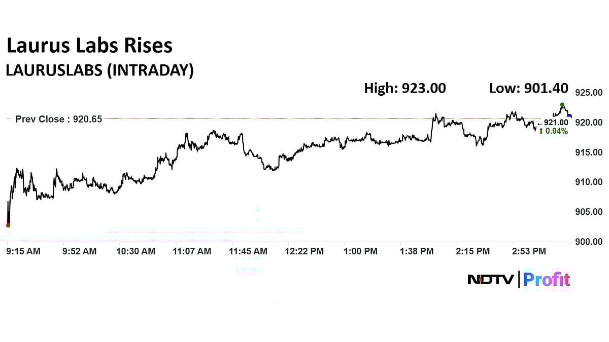 Laurus Labs Extends Gains As B&K Initiates Coverage, Projects 18% Upside