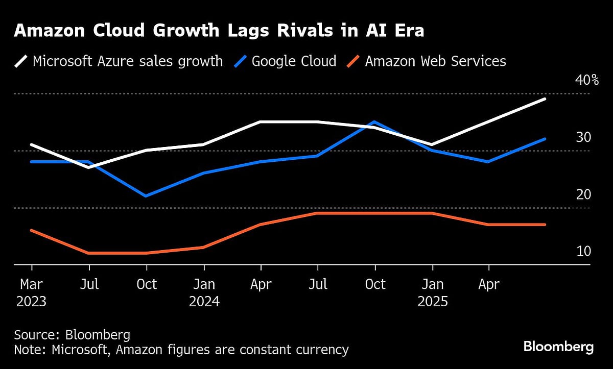 Amazon Cloud Reputation Hit After Outage Lasting 15 Hours