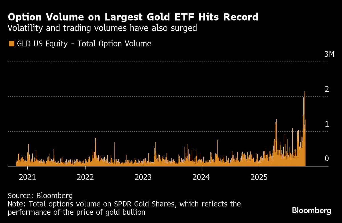 Silver Plummets 8% As Traders Take Stock Of Record Rally