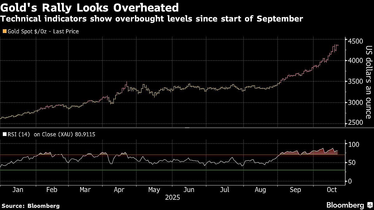 Asian Stocks Extend Rally On US Earnings Boost: Markets Wrap