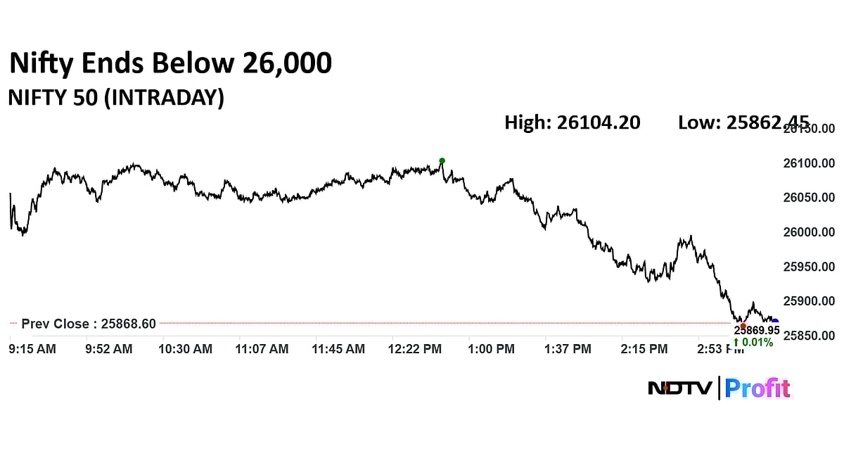 Stock Market Today: D-Street Erases Gains As Sensex Ends 770 Points Lower From Day's High, Nifty Below 26,000