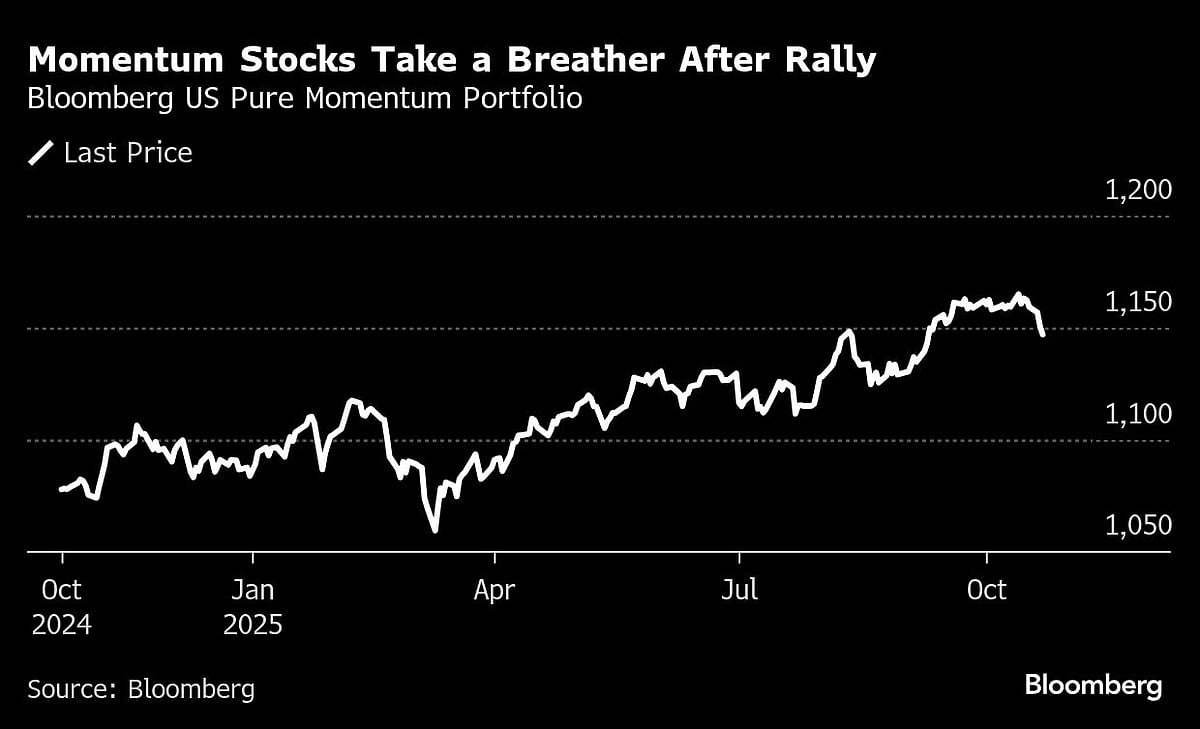 Asian Stocks, Gold Retreat As Momentum Unwinds: Markets Wrap