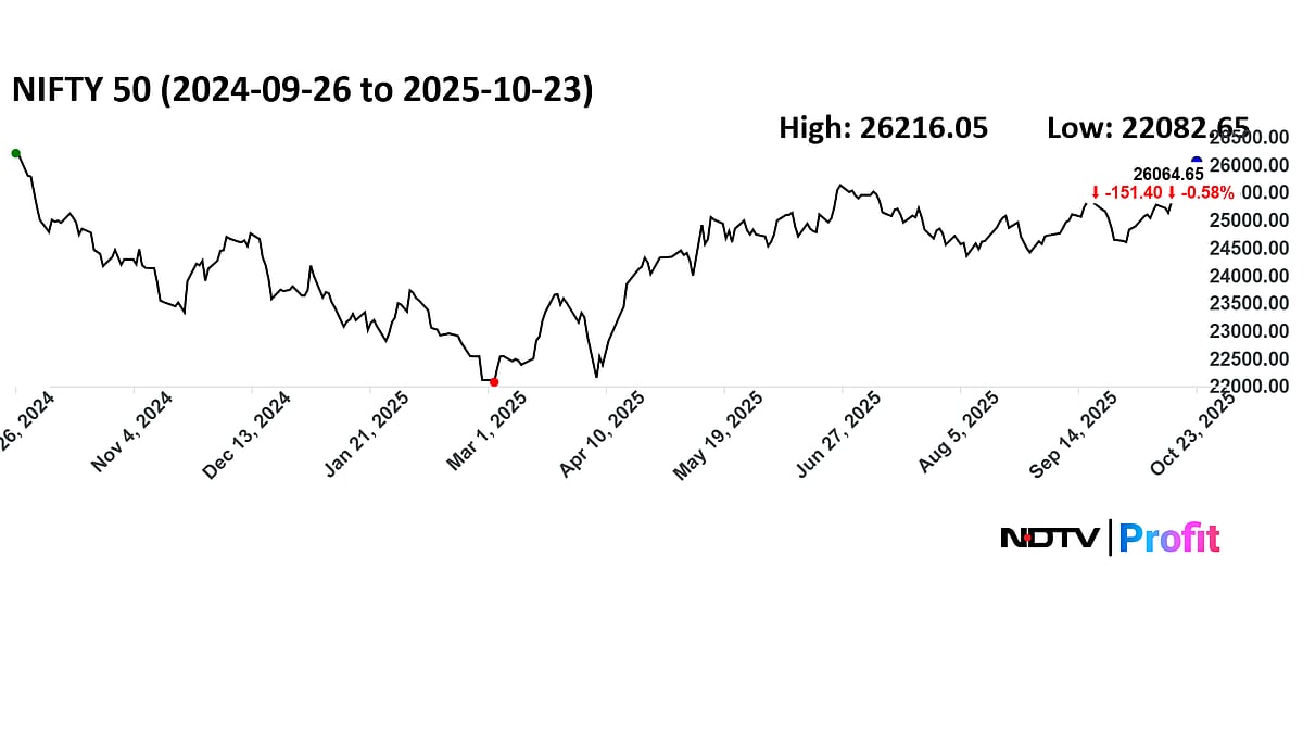 Nifty 50 Rallies Past 26,000 After A Year — Five Key Reasons Behind The Surge