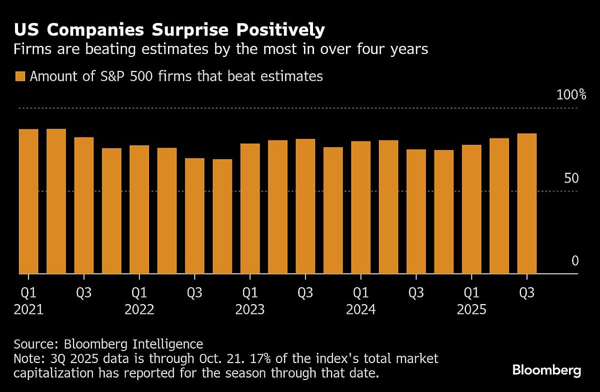 Asian Stocks, Gold Retreat As Momentum Unwinds: Markets Wrap
