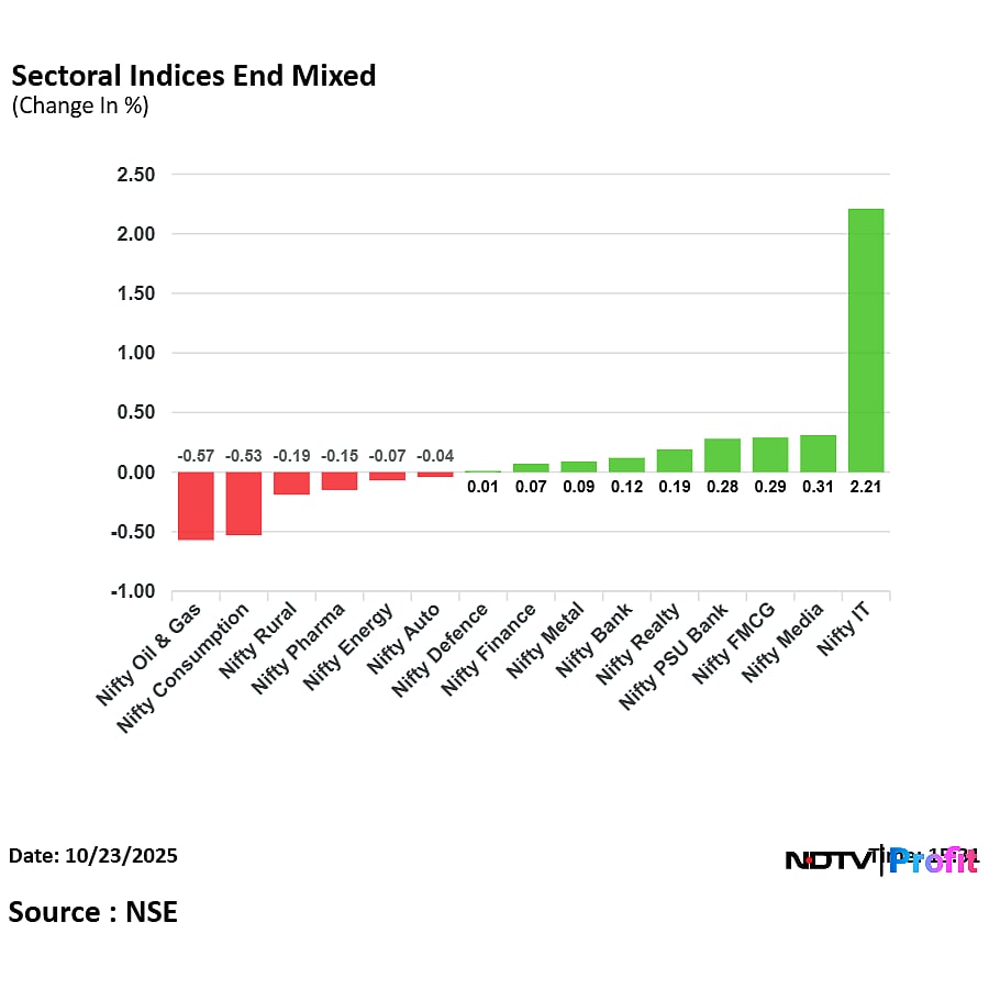 Stock Market Today: D-Street Erases Gains As Sensex Ends 770 Points Lower From Day's High, Nifty Below 26,000