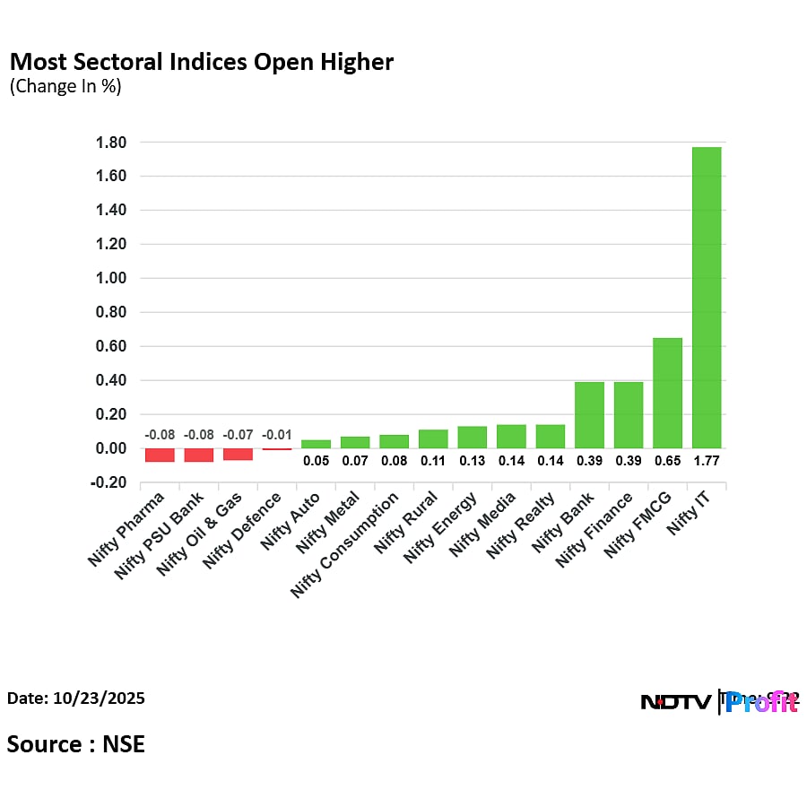 Stock Market LIVE: Nifty Reclaims 26,00 For First In Over 52 Weeks; Sensex Rises Above 85,000