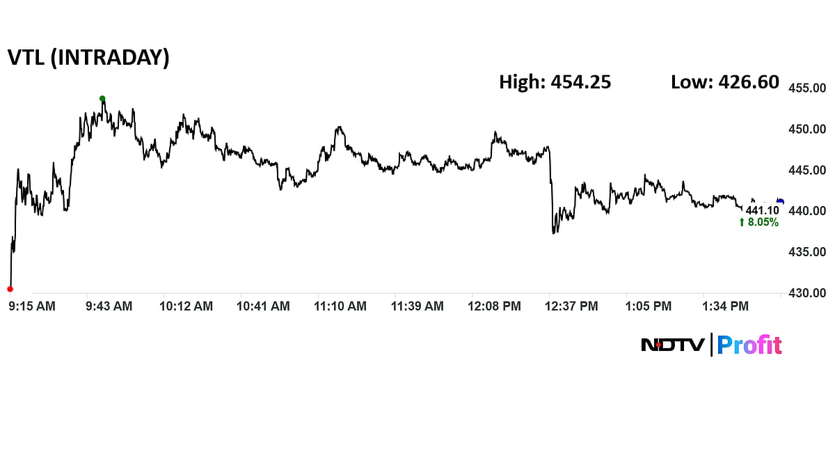 Q2 Results Live: Colgate Palmolive Profit Falls, Declares Dividend; HUL Revenue Rises 2%