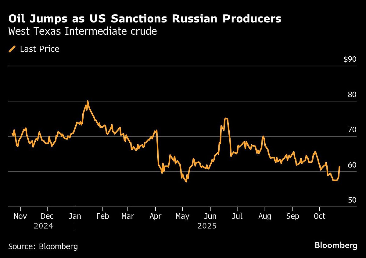 US Yields Climb As Oil Jumps Before Inflation Data: Markets Wrap