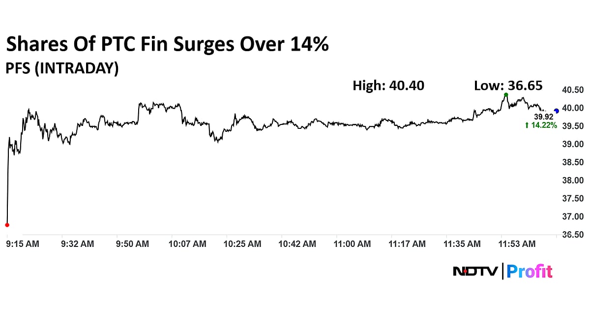 Stock Market Live: Sensex, Nifty Trade Flat; Hindalco Shares Gain As Aluminum Prices Rally, HUL Shares Decline