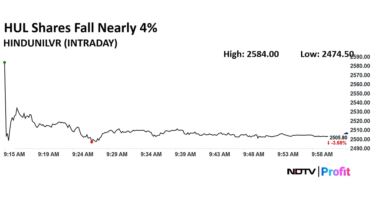 HUL Share Price Declines Nearly 4% After Q2 Results