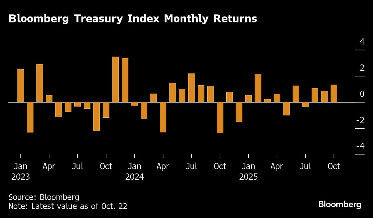 US Futures Rise Ahead Of Key Inflation Reading: Markets Wrap
