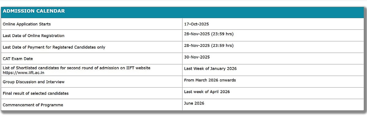 <div class="paragraphs"><p>(Photo/IIFT website)</p></div>