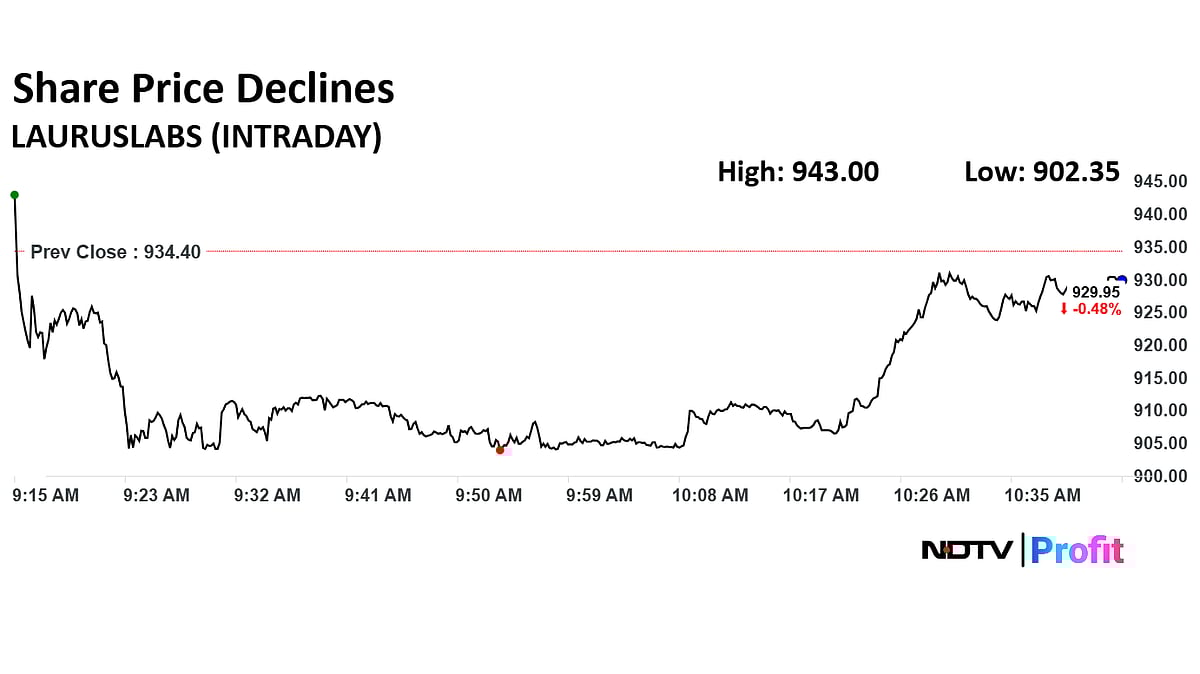 Laurus Labs Q2: Shares Fall Over 3% Despite Surge In Net Profit