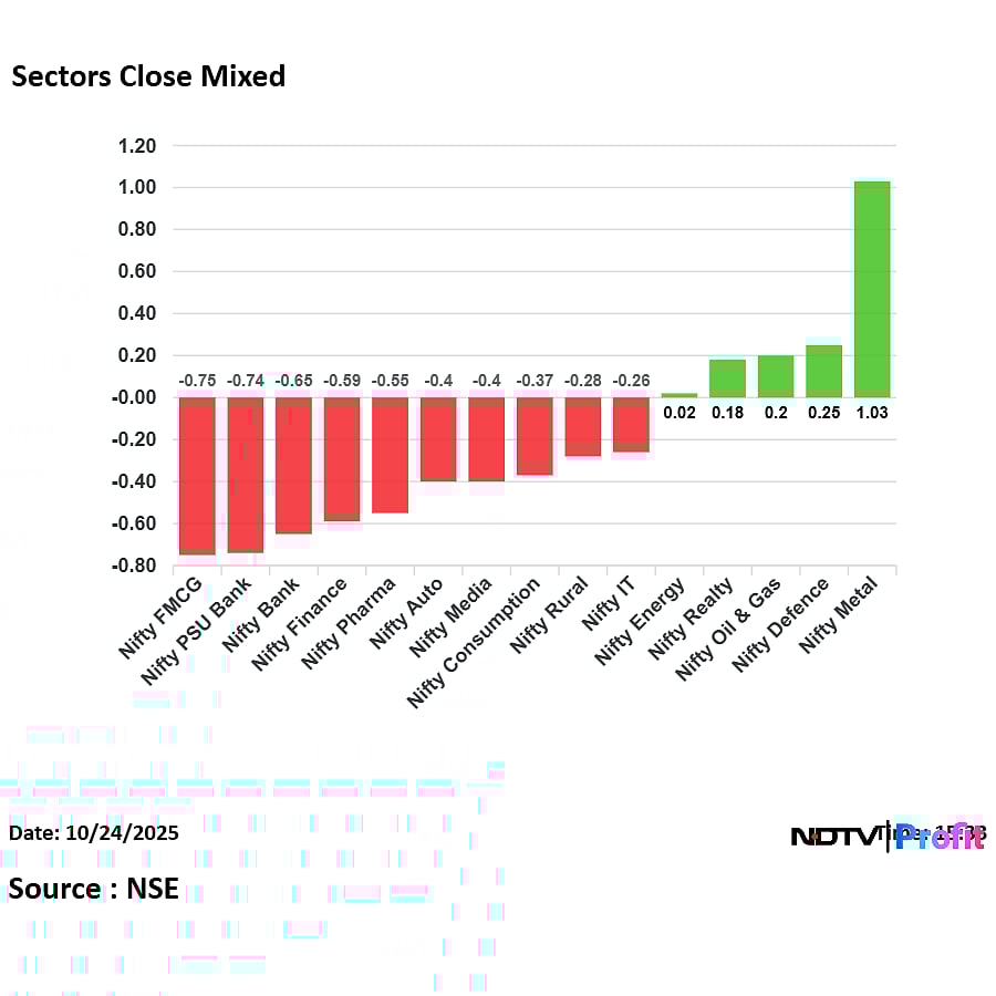 Stock Market Today: Sensex Ends Nearly 500 Points Lower From Day's High, Nifty Below 25,800