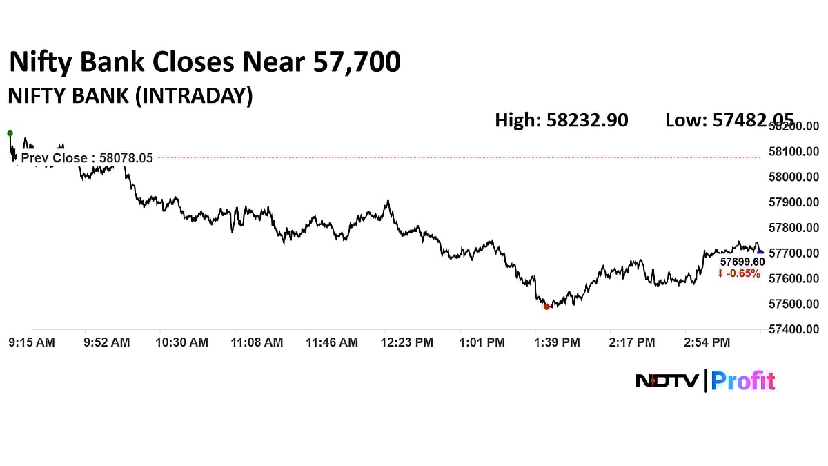 Stock Market Today: Sensex Ends Nearly 500 Points Lower From Day's High, Nifty Below 25,800
