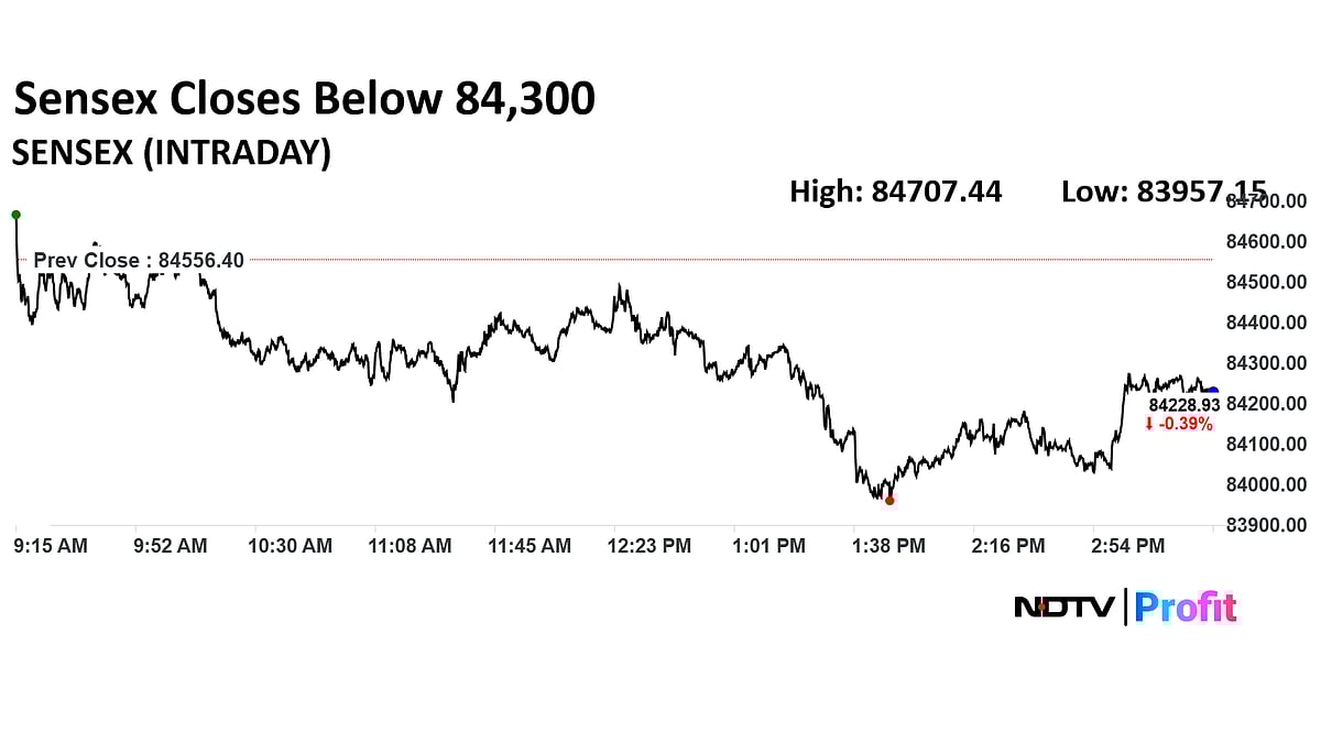 Stock Market Today: Sensex Ends Nearly 500 Points Lower From Day's High, Nifty Below 25,800