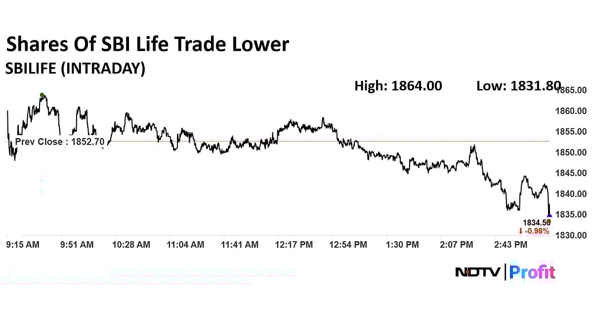 Stock Market Today: Sensex Ends Nearly 500 Points Lower From Day's High, Nifty Below 25,800