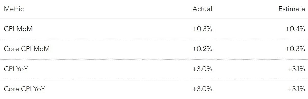 <div class="paragraphs"><p>(Source: Bloomberg)</p></div>