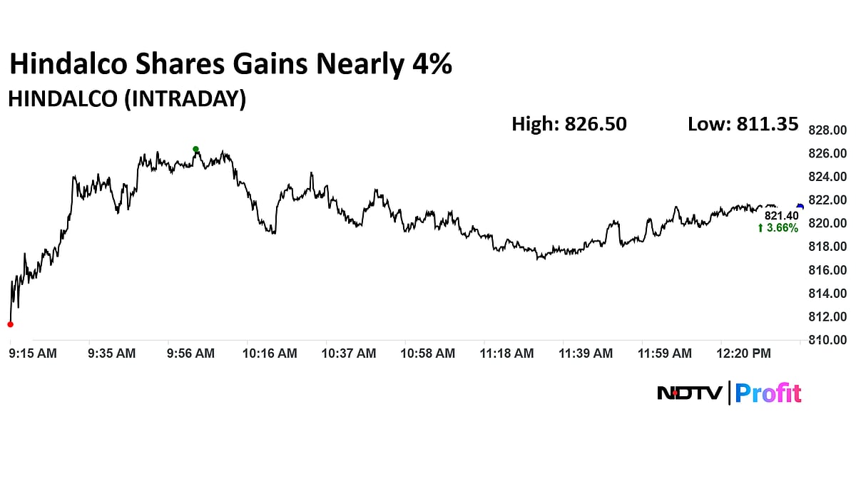 Stock Market Live: Sensex, Nifty Trade Flat; Hindalco Shares Gain As Aluminum Prices Rally, HUL Shares Decline