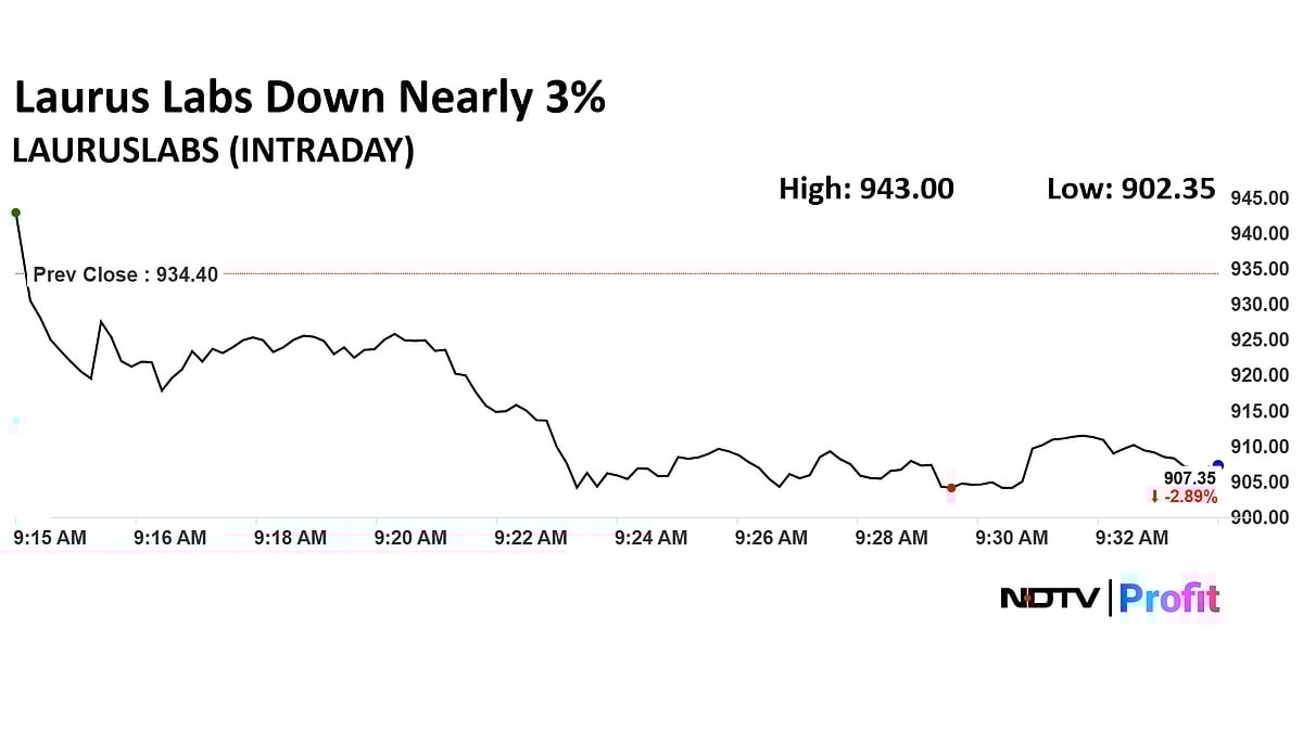 Stock Market Live: Nifty At 25,800, Sensex Up 100 Points; Laurus Labs, HUL Shares Slide, Federal Bank In Focus