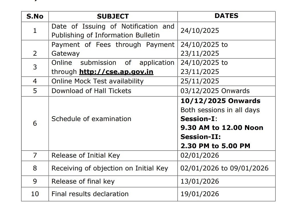 <div class="paragraphs"><p>Schedule of APTET- OCTOBER-2025 </p></div>