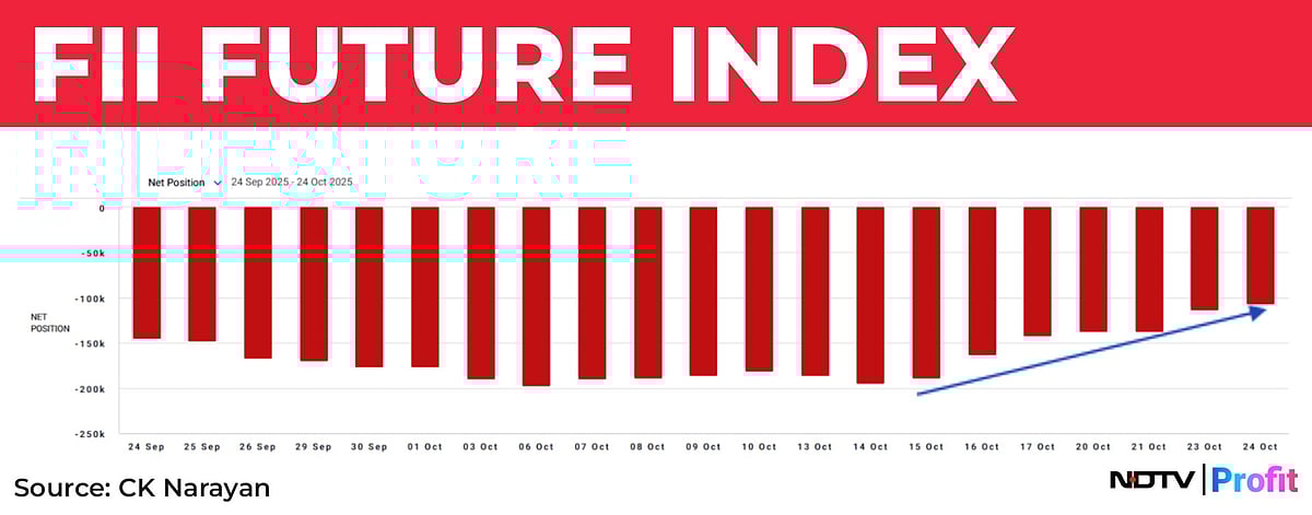 Nifty In Technical Charts: So Near And Yet So Far?