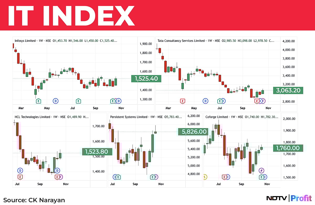 Nifty In Technical Charts: So Near And Yet So Far?