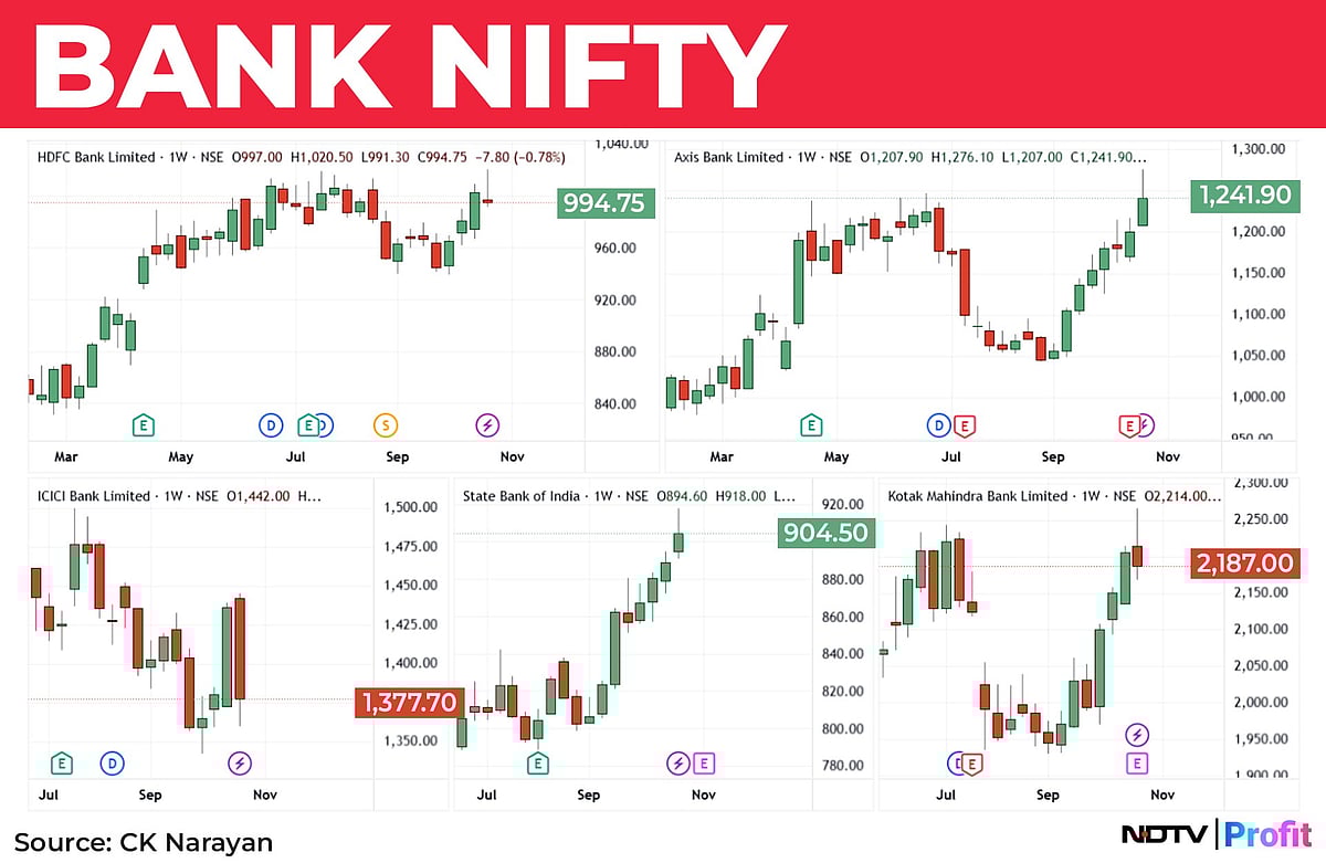 Nifty In Technical Charts: So Near And Yet So Far?