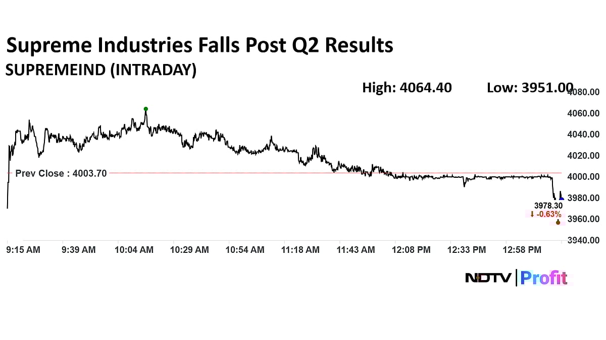 Q2 Results Live: Supreme Industries Net Profit Falls, Sumitomo Chemical Earnings Decline