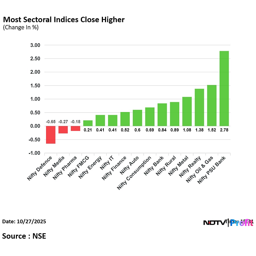 Stock Market Today: Nifty Ends Close To 26,000, Sensex Gains 600 Points As SBI Life, Grasim Ind Shares Lead