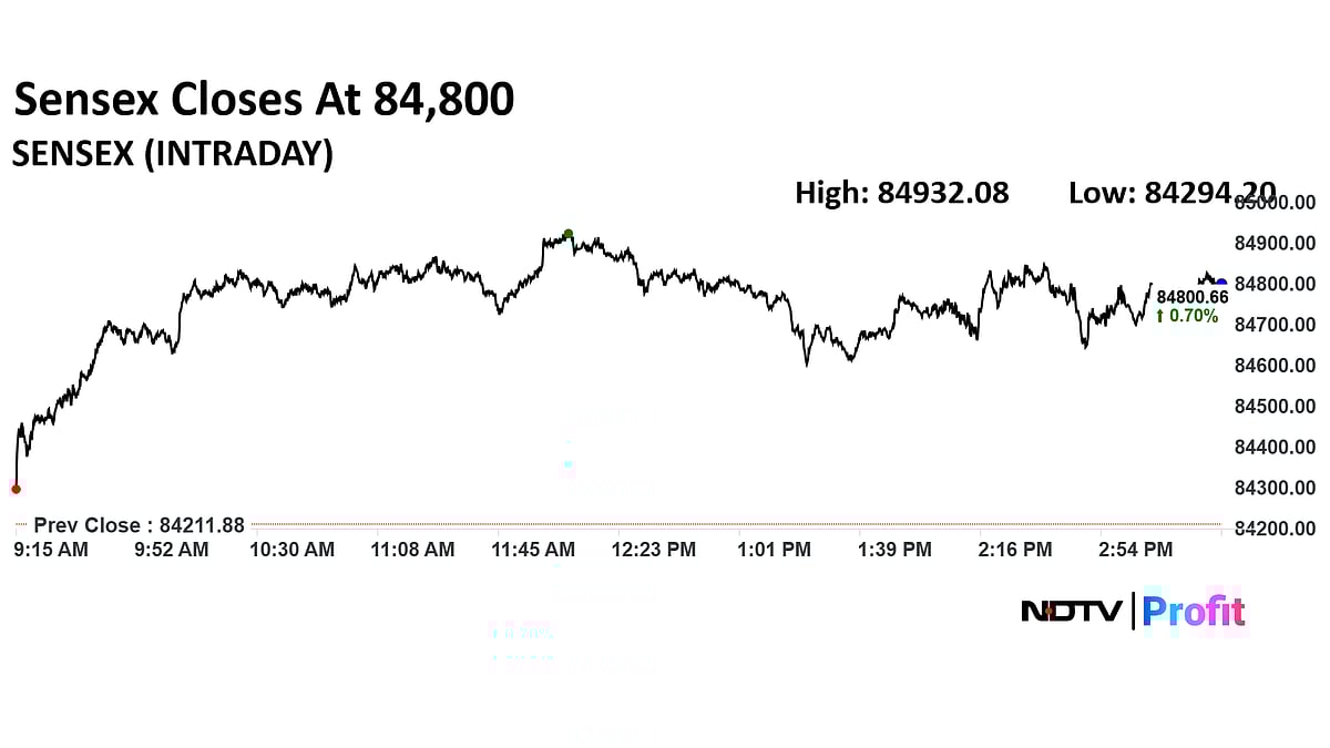 Trade Setup For Oct 28: Nifty On Firm Footing Ahead Of Expiry; Support At 25,700