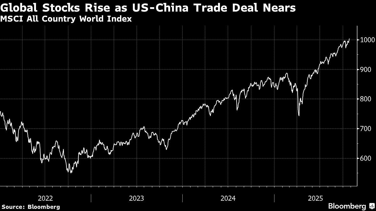 Asian Stocks, Copper Rally As US Nears Deal With China: Markets Wrap
