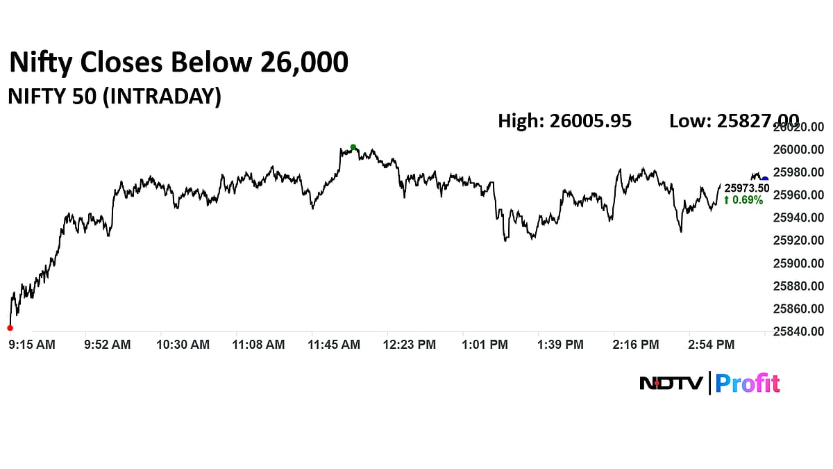 Trade Setup For Oct 28: Nifty On Firm Footing Ahead Of Expiry; Support At 25,700