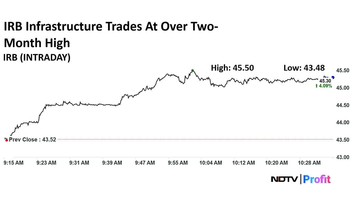 Stock Market LIVE: Sensex Rises Over 580 Points, Nifty Rises 170 Points; Eclerx Share Price Hits New High